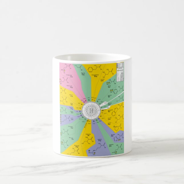Caneca De Café Aminoácidos do Código Genético da Muga (Centro)