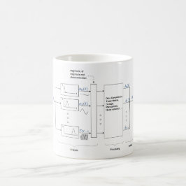Caneca De Café Análise clássica do Vocoder & Resynthesis (Dudley