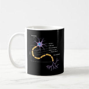 Caneca De Café Anatomia Do Neurologista Neurônico