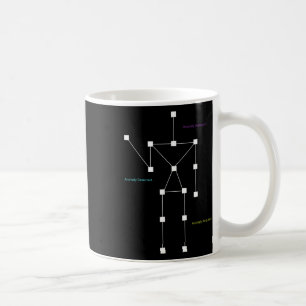Caneca De Café Anomalia Detectada Sls Fantasma Caça Camisa - Engr