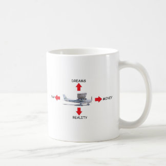 Caneca De Café As quatro forças do vôo