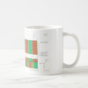 Caneca De Café Birefringence