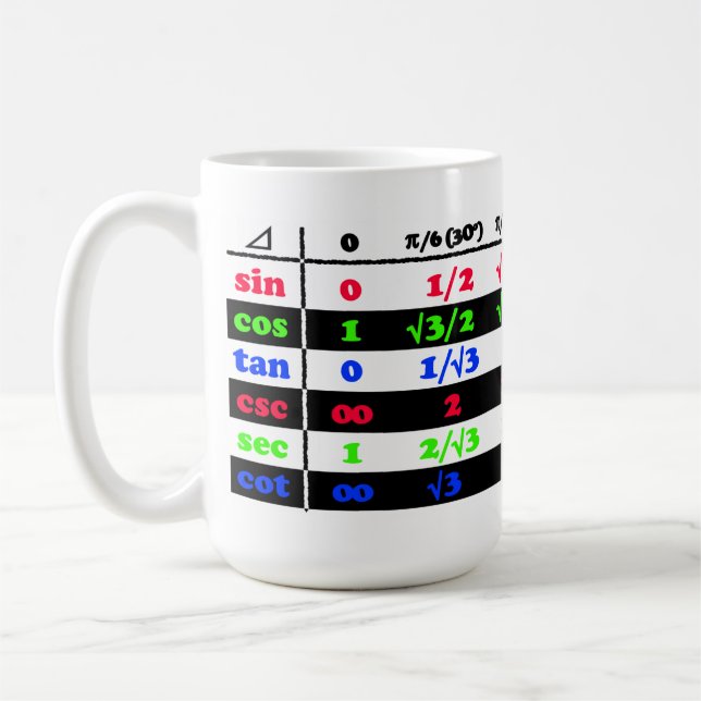 Caneca De Café Broca do Trig (Esquerda)