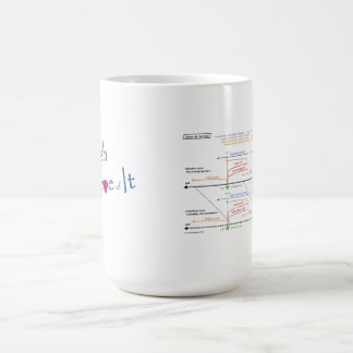 Caneca De Café Café Branco Mug w/linha cronológica