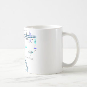 Caneca De Café Caminho de GPCR