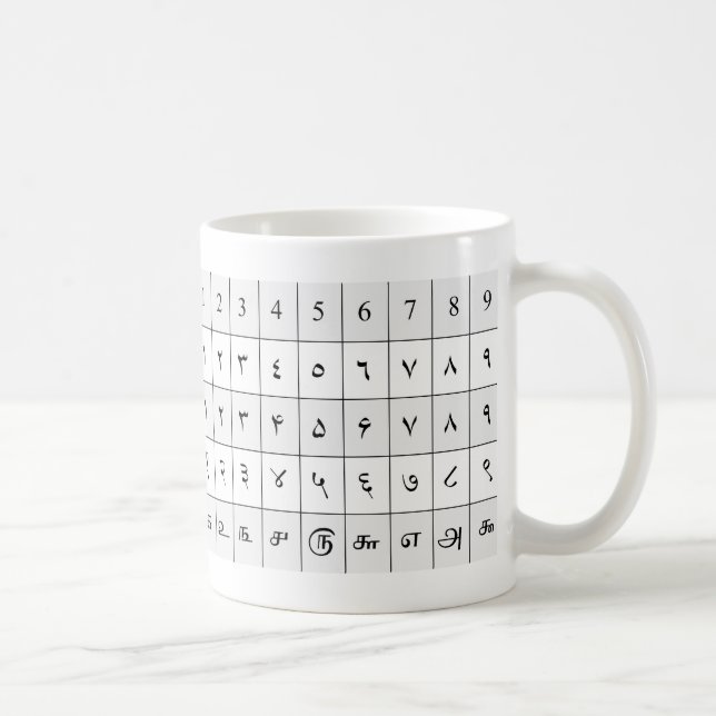 Caneca De Café Carta de comparação de 5 numerais árabes (Direita)