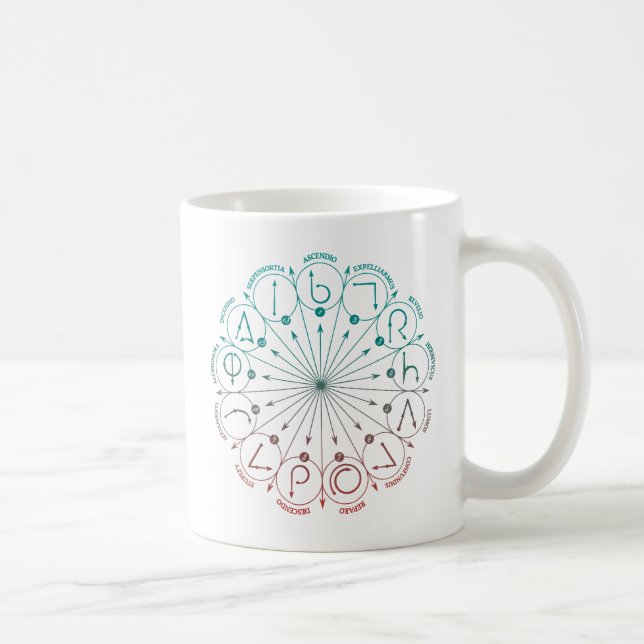 Caneca De Café Cartão de Instruções de Feitiços de Harry Potter | (Direita)