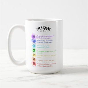 Caneca De Café Cartão de Percepção das Emoções Chakra