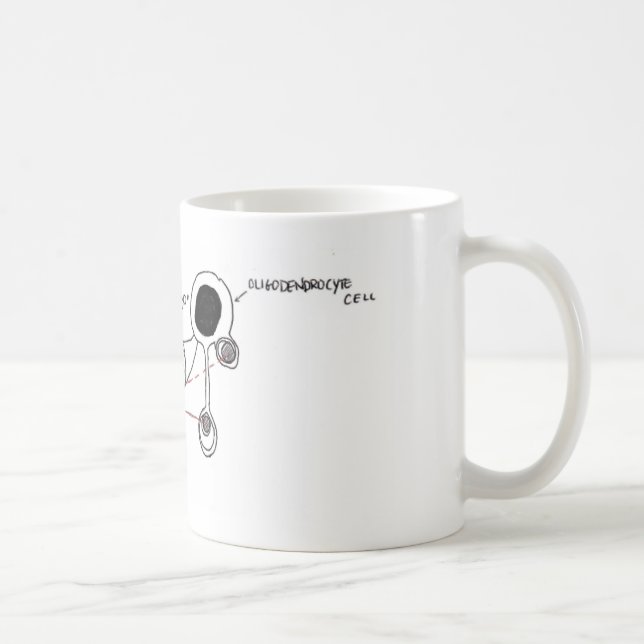 Caneca De Café Células Gliais (Direita)
