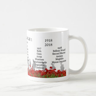 Caneca De Café Centenário WW1