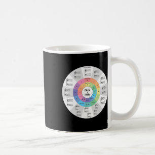 Caneca De Café Círculo de Quintas da Música Nota Musical Professo