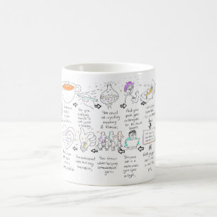 Caneca De Café Como você sabe que você é criativo em comunica