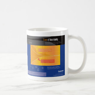Caneca De Café Cone da incerteza