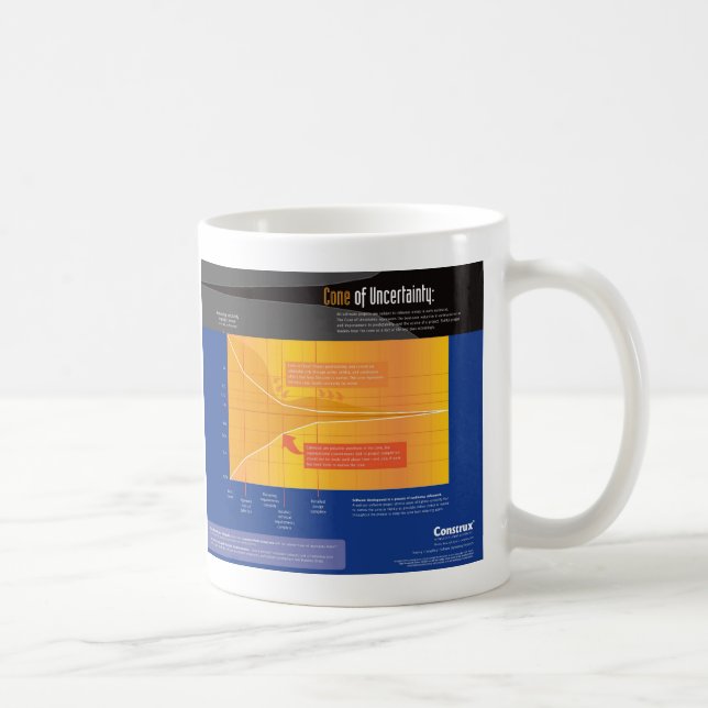 Caneca De Café Cone da incerteza (Direita)