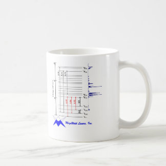 Caneca De Café Copo do neodímio