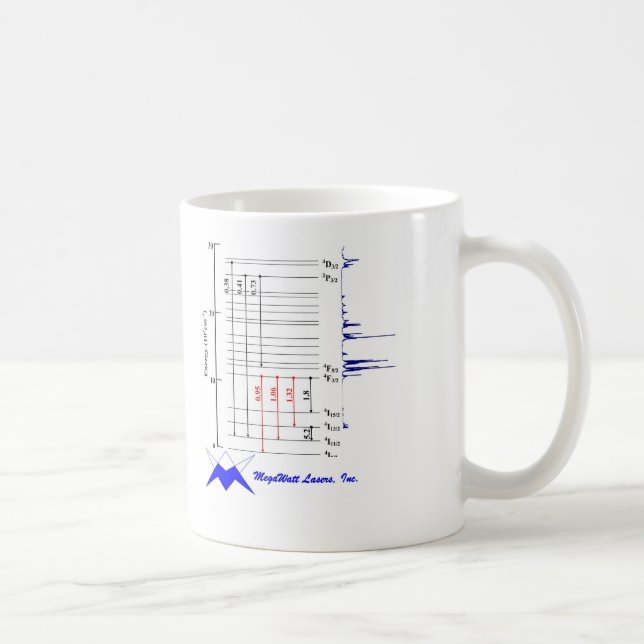 Caneca De Café Copo do neodímio (Direita)