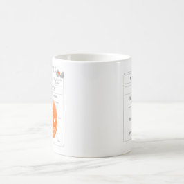 Caneca de café da biologia dos produtos de