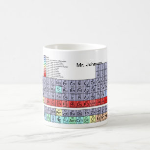 Caneca de café da mesa periódica