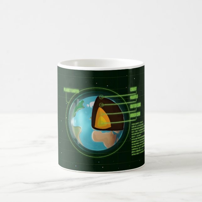 Caneca De Café Diagrama das Placas Tectônicas do Núcleo da Terra (Centro)