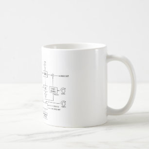 Caneca De Café Diagrama de bloco do sintetizador