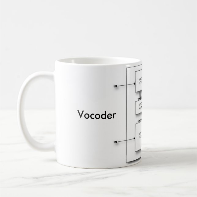 Caneca De Café Diagrama de bloco do Vocoder (Esquerda)