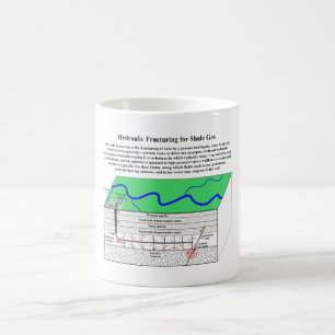 Caneca De Café Diagrama de Hydrofracturing Fracking Fraccing