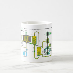 Caneca De Café Diagrama de um reator da fissão nuclear de sal