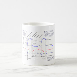 Caneca De Café Diagrama de Wiggers