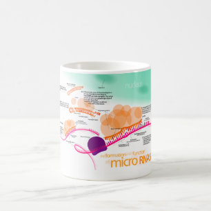 Caneca De Café Diagrama do microRNA