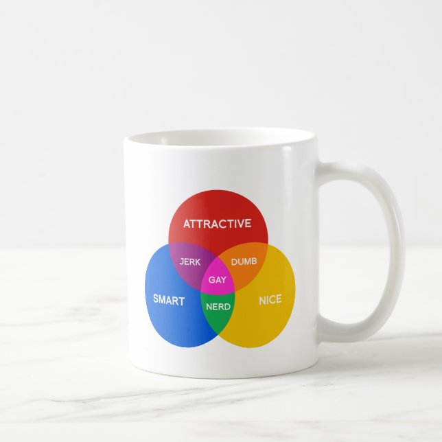Caneca De Café DIAGRAMA GAY.png (Direita)