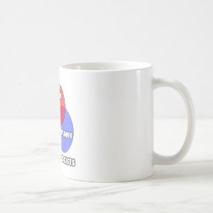 Caneca De Café Diagrama Venn.. Dermatologistas