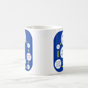 Caneca de café do fluxograma da felicidade