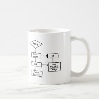 Caneca de café do fluxograma da oração