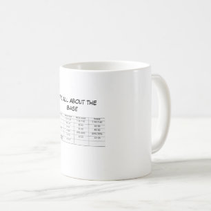 Caneca De Café É tudo sobre o estilo base ABG