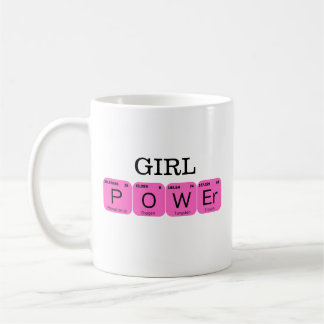 Caneca De Café Elementos de Tablo Periódicos de Energia para Meni