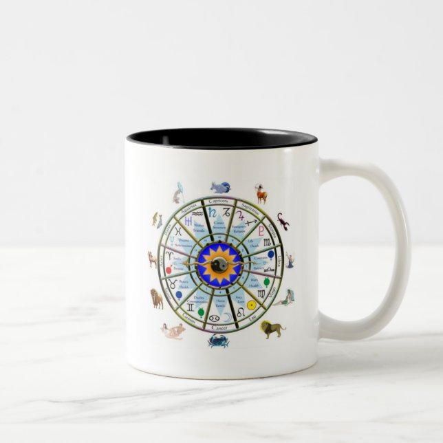 Caneca De Café Em Dois Tons Astrologia - sinais do ZODÍACO (Direita)