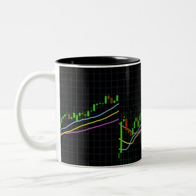 Caneca De Café Em Dois Tons Candlestick japonês (Esquerda)