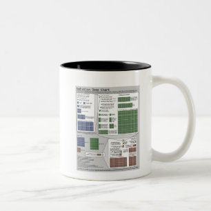 Caneca De Café Em Dois Tons Carta da dose de radiação (por Randall Munroe)