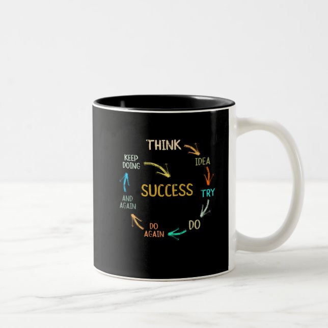 Caneca De Café Em Dois Tons Ciclo de sucesso motivacional engraçado (Direita)
