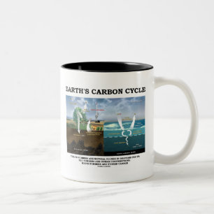 Caneca De Café Em Dois Tons Ciência da Terra com Ciclo de Carbono Ambiental