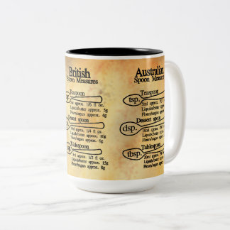 Caneca De Café Em Dois Tons Conversão de medidas de colher métrica e imperial