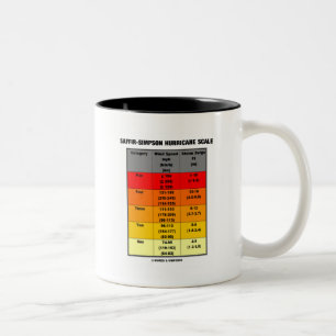 Caneca De Café Em Dois Tons Escala do furacão de Saffir-Simpson (meteorologia)