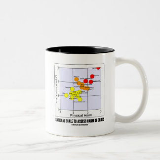 Caneca De Café Em Dois Tons Escala racional para avaliar o dano das drogas