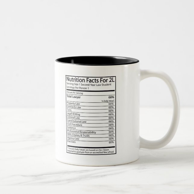 Caneca De Café Em Dois Tons Fatos da nutrição para A 2L (Direita)