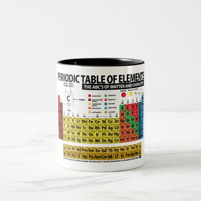 Caneca De Café Em Dois Tons Mesa de elementos periódica (Centro)