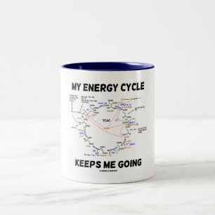 Caneca De Café Em Dois Tons Meu ciclo da energia mantem-me ir (o ciclo de