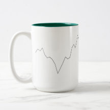 Mug de Gráfico de Preço de Ação