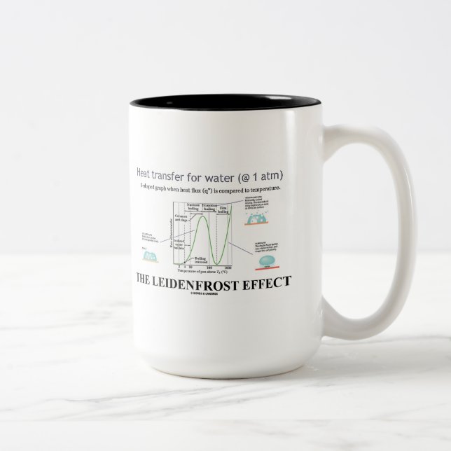 Caneca De Café Em Dois Tons O Efeito Leidenfrost (Química Água) (Direita)