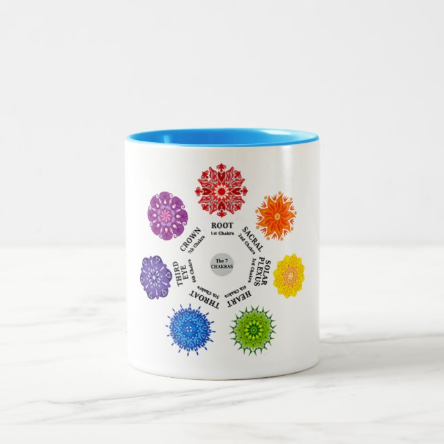 Caneca De Café Em Dois Tons Os 7 Chakras (Centro)