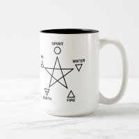 Pentagram dos elementos de Wicca